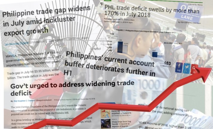 Trade and Current Account Deficit