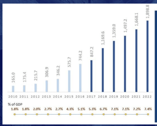 BBB targeted spending