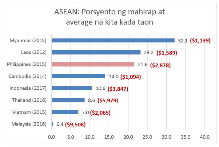 Chart 3 - Poverty.png