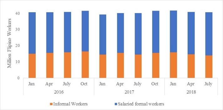 Fig 1 - Formal_informal