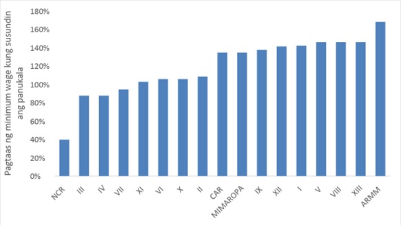 fig 4. min wage increase rate